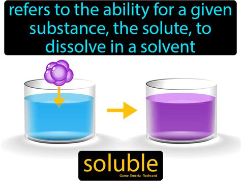 Soluble Easy Science Easy Science Science Student Science Rules