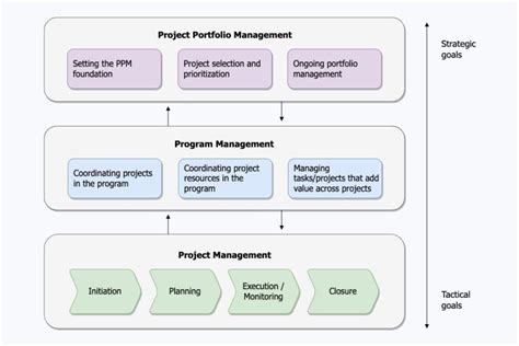 Enterprise Project Management Flare Hub Gambaran
