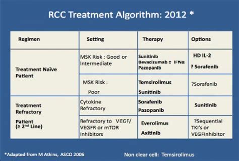 Locally Advanced Rcckidney Cancer Dr Chris Wood Options And Treatment