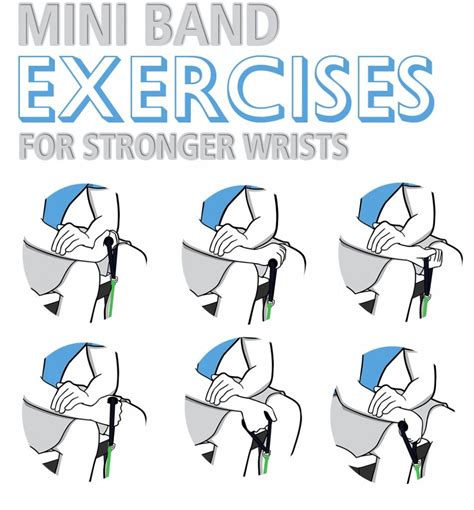 Toptip Strengthen Your Wrists Without Strong Wrists You Could