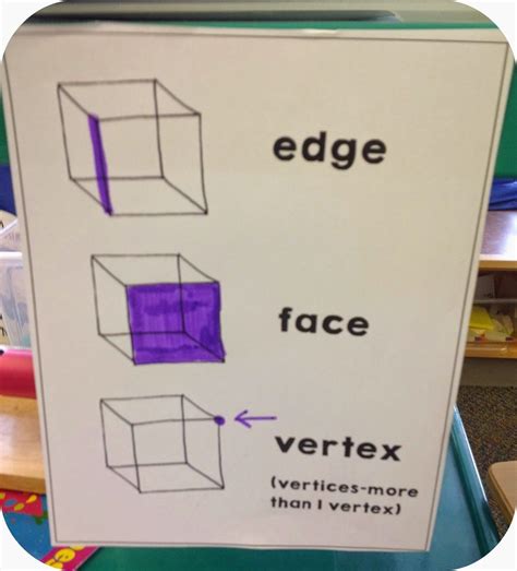 Three Dimensional Shapes Edge Face Vertex Math Geometry Homeschool