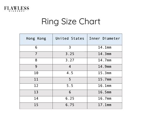 Ring Size Guide Flawless Diamonds