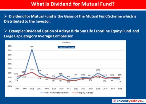 What Is Dividend For Mutual Fund Yadnya Investment Academy