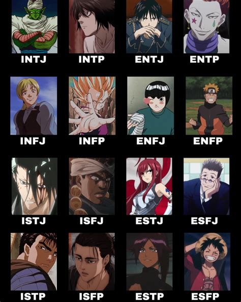 My Favorite Anime Character For Each Mbtipersonality Type Rmbti