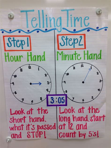 Image Result For Telling Time Anchor Chart 2nd Grade Classroom Anchor