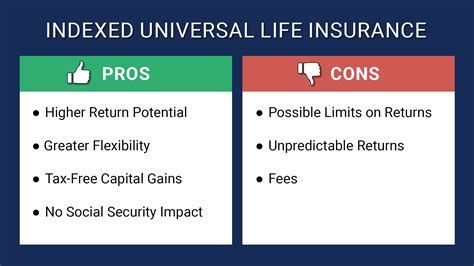 The Pros And Cons Of Indexed Universal Life Insurance Iul Life Benefits