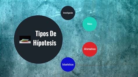 Tipos De Hipotesis By Mynor Yaqui