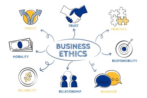 10 Examples Of Business Ethics And Why They Are Important For Your