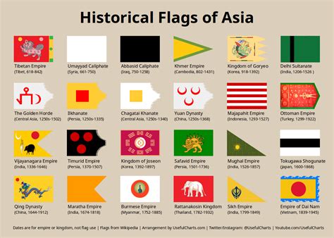Historical Flags Of Asia Historical Flags Flag Historical
