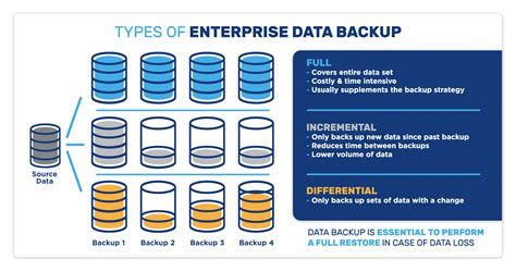 Business Continuity Corporate Data Backup Solutions By Comport