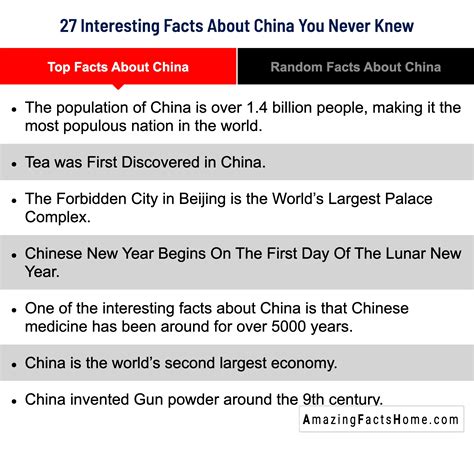 Top Facts About China