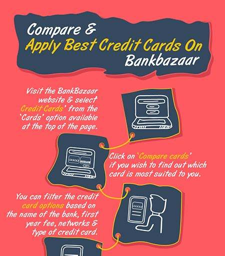 Click apply now to apply online. Credit Card - Compare & Apply Online from 60+ Best Credit Cards in 2018