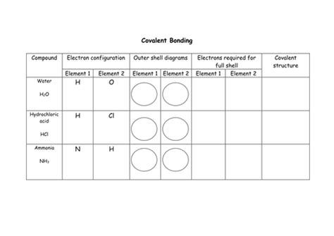 Covalent Bonding Worksheet Tes Worksheet