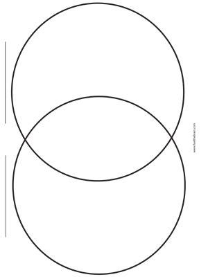It is a diagram that shows all the possible logical relationships between a a venn diagram uses multiple overlapping shapes (usually circles) representing sets of various elements. Venn Diagram Template | Venn diagram template, Venn ...