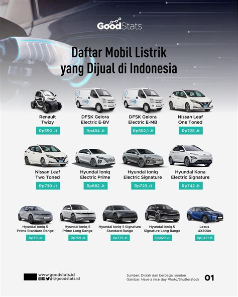 Mobil Listrik Dijual Di Indonesia Mobil Listrik Terbaru