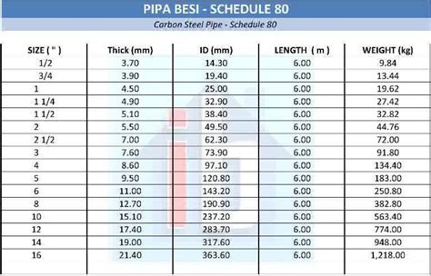 Dimensi Pipa Sch Tabel Ukuran Pipa Schedule Schedule Pipe