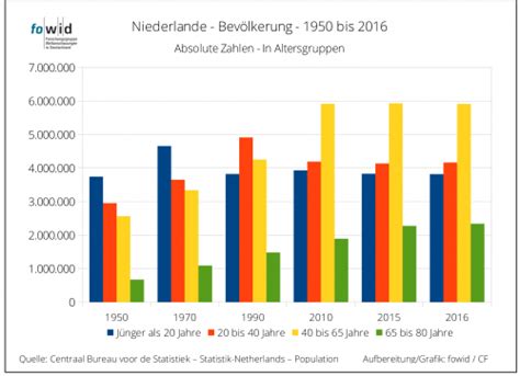 Tötung auf verlangen, § 216 stgb. Sterbehilfe in den Niederlanden 2008 - 2014 | fowid ...