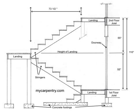 Stairs With Landings A Guide To Stair Landings