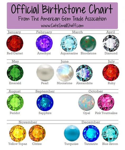 Pin On Birthstone Gemstone Zodiac Charts