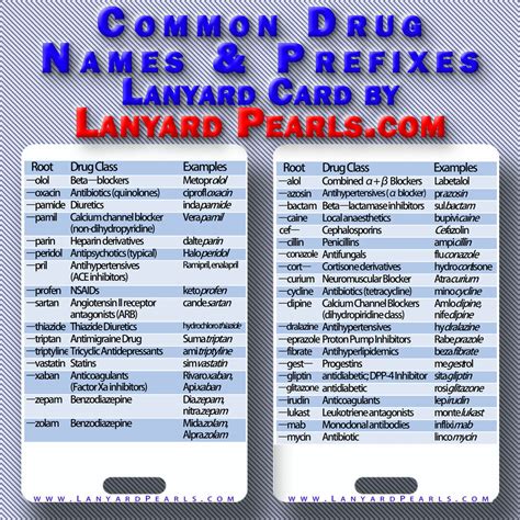 Drug Medication Names Prefixes Suffixes Medical Reference Card