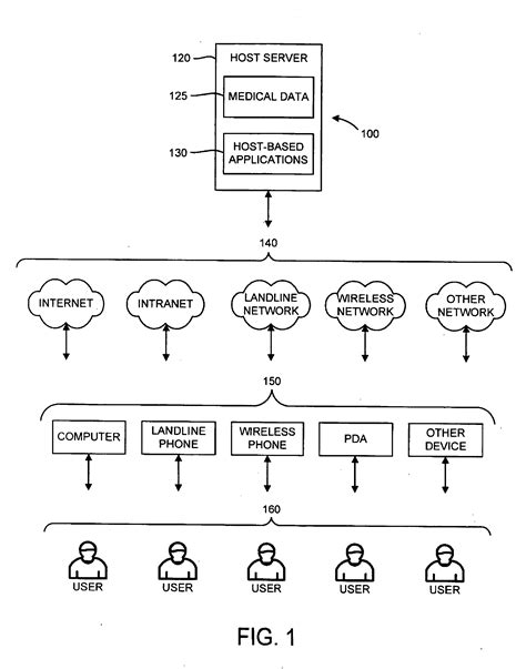 Patent Us20060058626 Universal Healthcare Communication Systems And