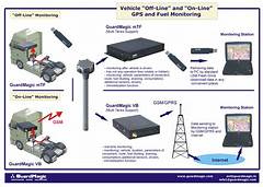 Gps For Gas Stations The Shell Locator That Points You To Fuel