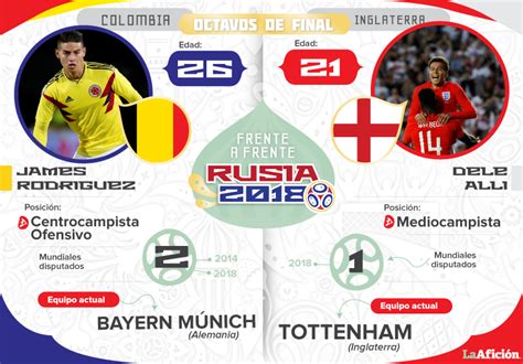 Colombia x inglaterra melhores momentos copa do mundo 2018 created with vegas pro. Colombia vs Inglaterra en vivo y en directo: Mundial 2018