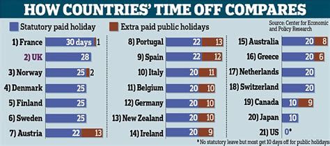 We did not find results for: UK gets more paid leave than anyone... apart from the ...