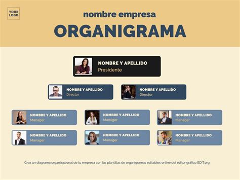 Editar Online Organigramas Para Organizaciones Sencillos