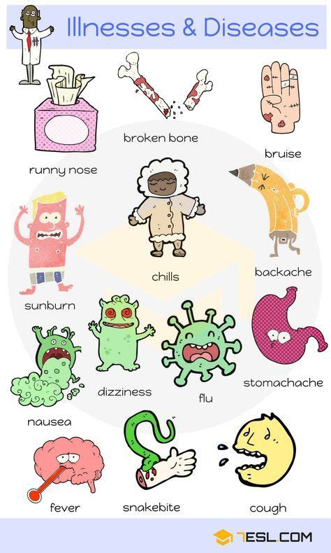 List Of Diseases Common Disease Names With Pictures Vocabulario En