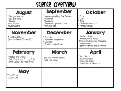 New 50 First Grade Science Worksheets On Matter