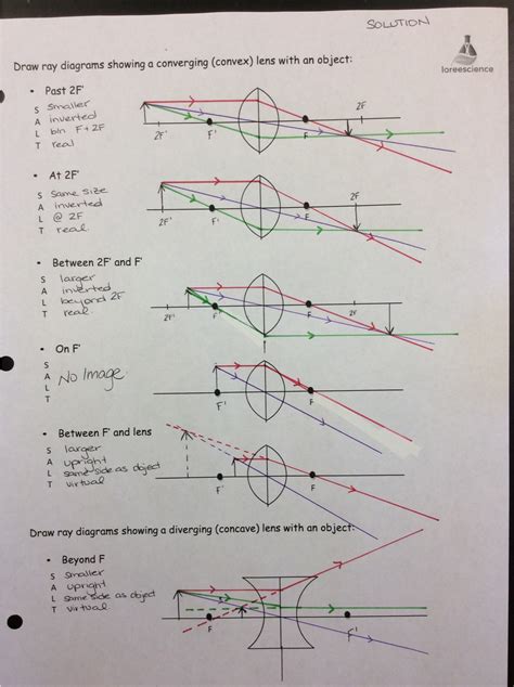 Converging And Diverging Lenses Ray Diagrams Worksheet Answers Printable Calendar