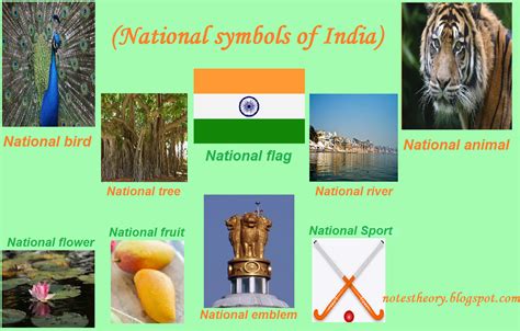 National Symbols Of India Naukriradar Images And Photos Finder