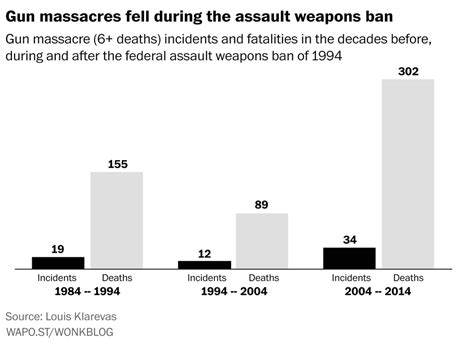 The Real Reason Congress Banned Assault Weapons In 1994 And Why It