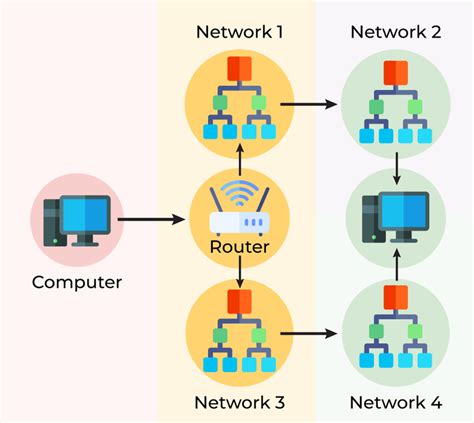 Network Layer Services Packetizing Routing And Forwarding Geeksforgeeks
