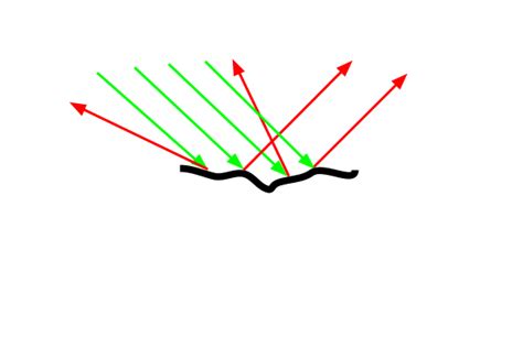 Visible Light 2 Physics Aqa Gcse Higher