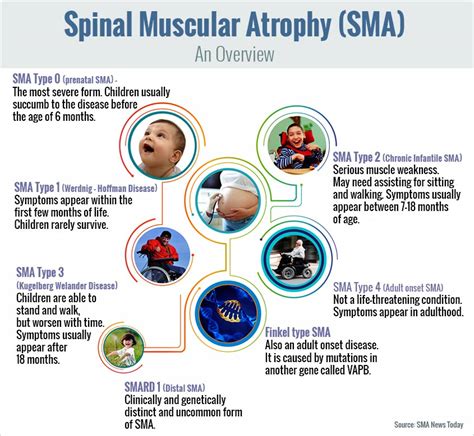 The Cost Of A Life Five Crore Spinal Muscular Atrophy Sma Health