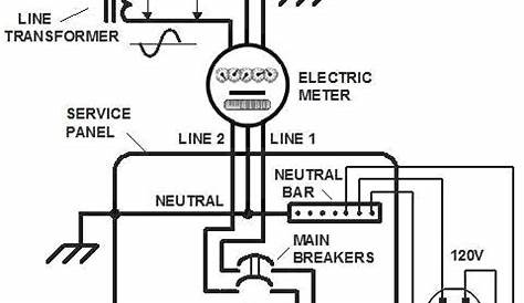 using home electrical wiring for network
