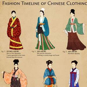 You might just find that one of these great baby names has just the right blend of the exotic. Evolution of Chinese Women's Clothing | The World of Chinese
