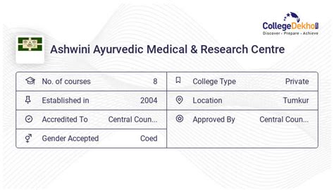 Ashwini Ayurvedic Medical Research Centre AAMRC Tumkur 2023