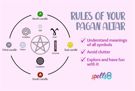 Your First Pagan Altar Basic Layout And Ideas Spells8 Pagan Altar