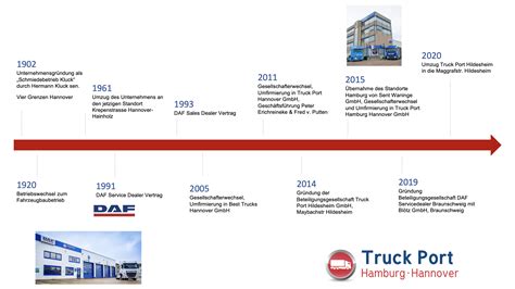 Unsere Firmengeschichte Seit 1902 Daf Truckport