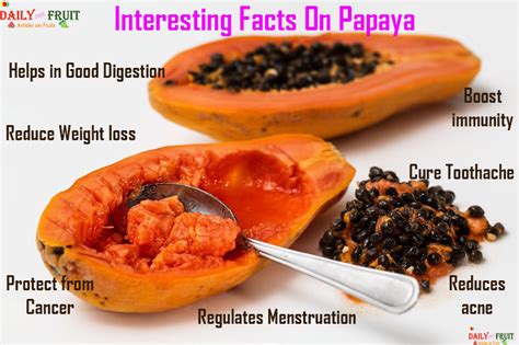 Nutrition Chart For Papaya