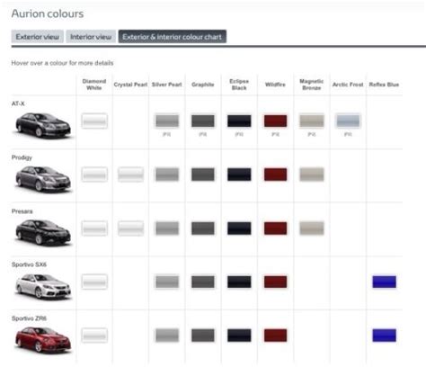 Toyota Aurion Touch Up Auto Paint Scratch Pen All Colour Codes View