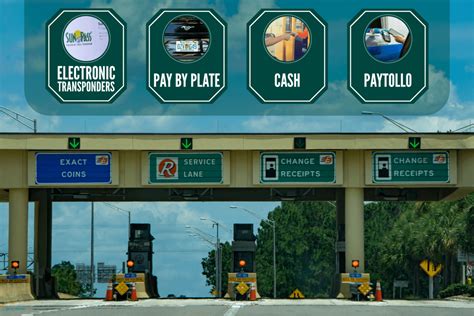 How To Pay Tolls When Visiting Florida