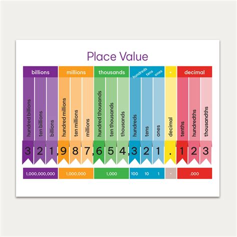 Place Value Chart Ubicaciondepersonascdmxgobmx