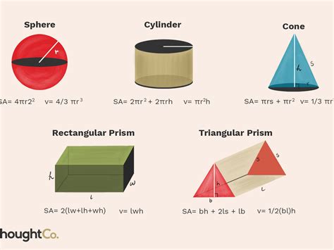 Area Volume