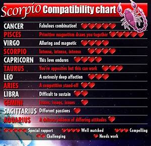 80 Best Of Pisces Compatibility Chart 2019 Insectpedia