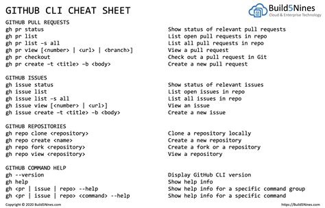 Command Line Cheat Sheet Pdf