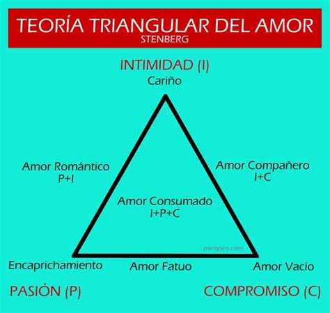 Teoría Triangular Del Amor Los Secretos Para Ser Una Pareja Feliz